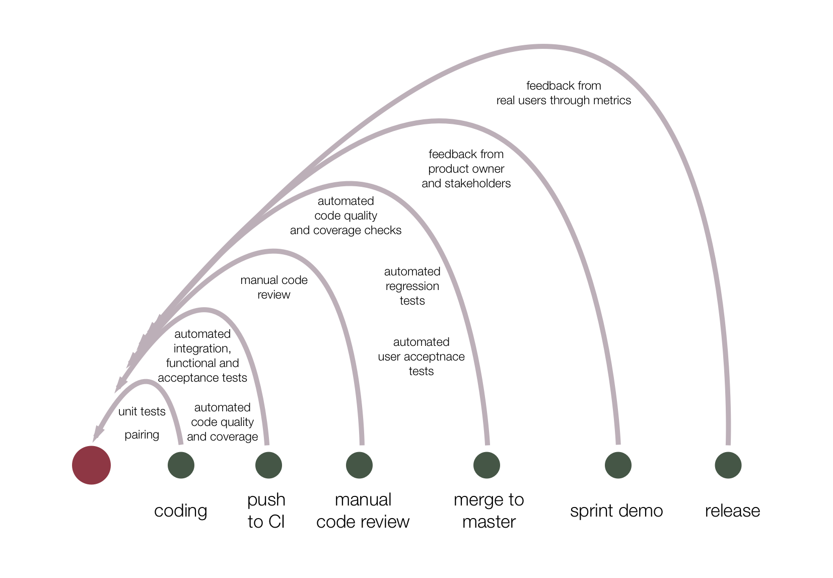 The importance of developer feedback loops - Tilde Loop