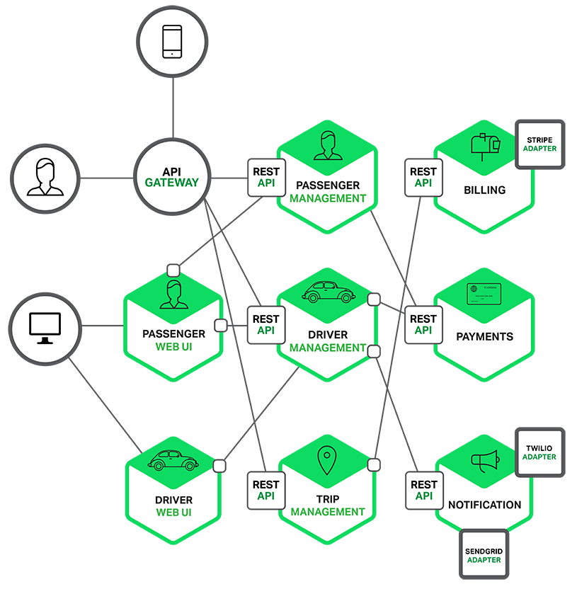 Microservices